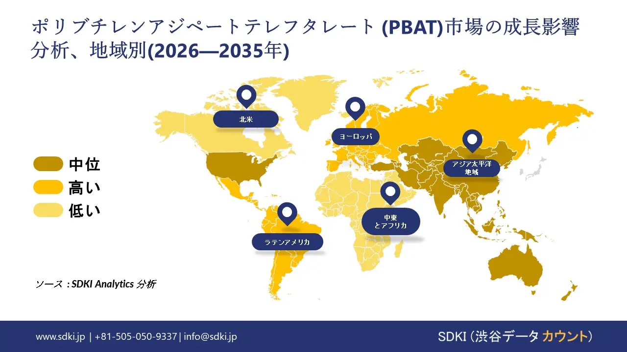 polybutylene adipate terephthalate growth impact analysis