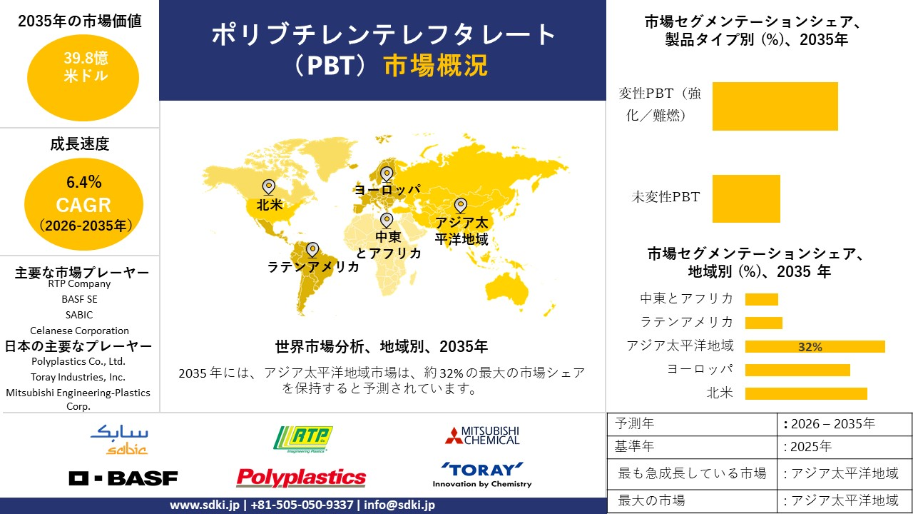 polybutylene terephthalate pbt survey report