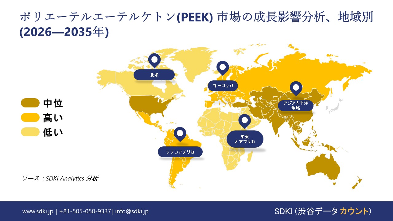 polyether ether ketone peek market growth impact analysis