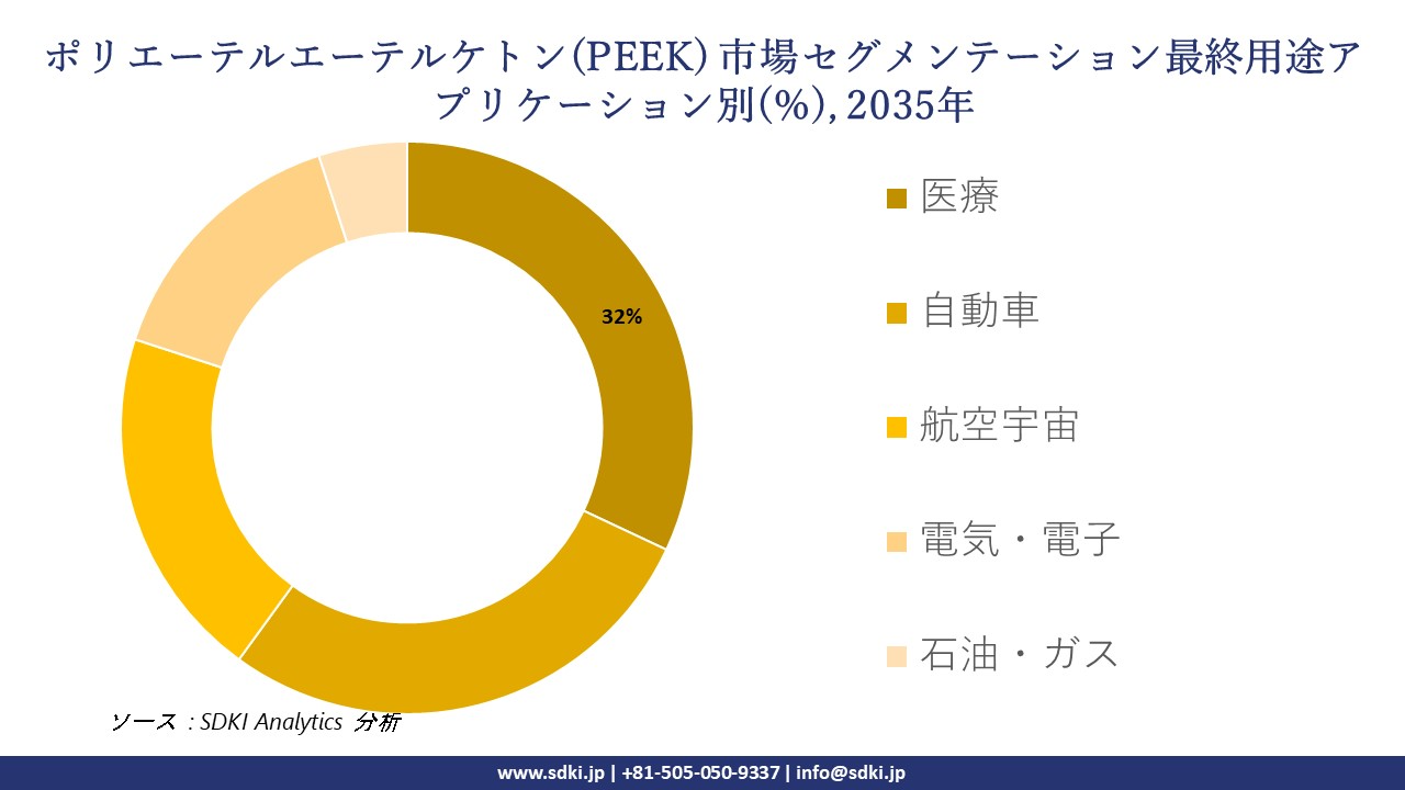 polyether ether ketone peek segmentation survey