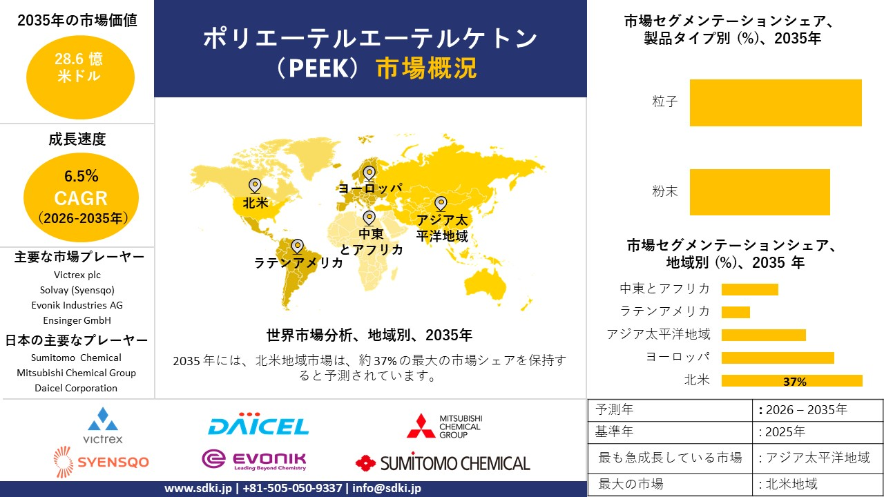 polyether ether ketone peek survey report