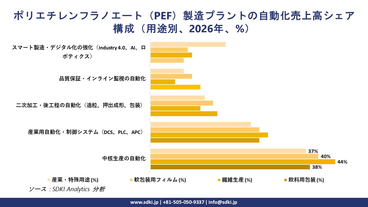 polyethylene-furanoate-pef-manufacturing-plant-project-market-growth-impact-analysis