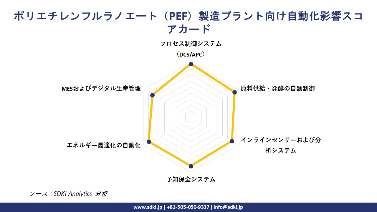 polyethylene-furanoate-pef-manufacturing-plant-project-segmentation-survey