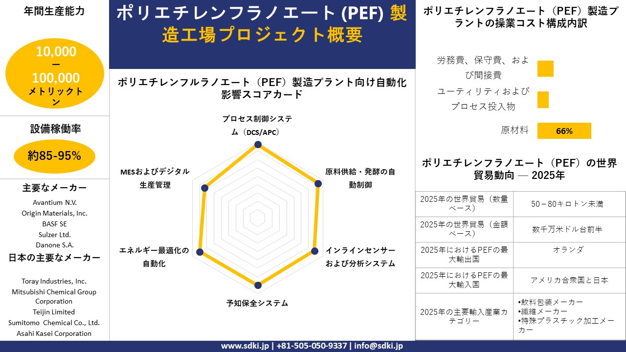 polyethylene-furanoate-pef-manufacturing-plant-project-survey-report