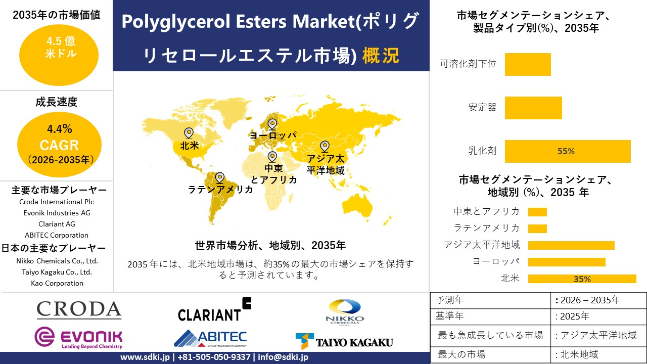 polyglycerol esters survey report