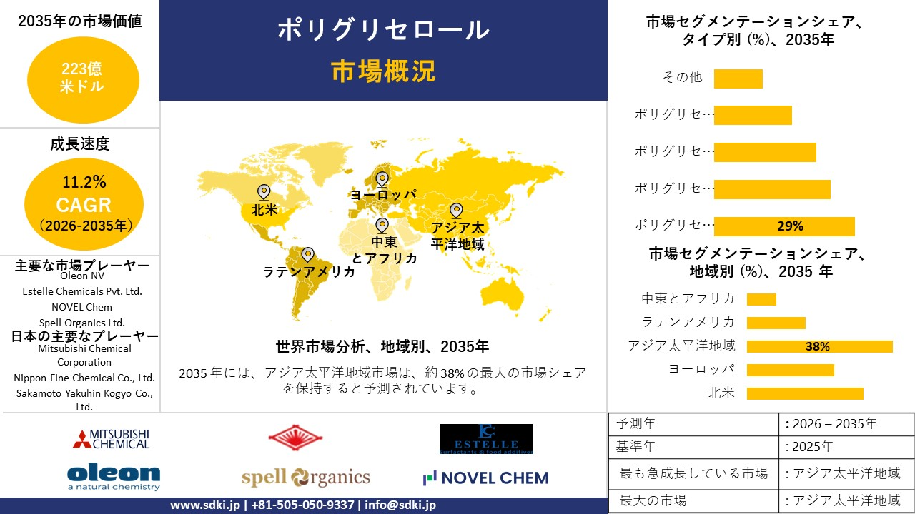 polyglycerol survey report