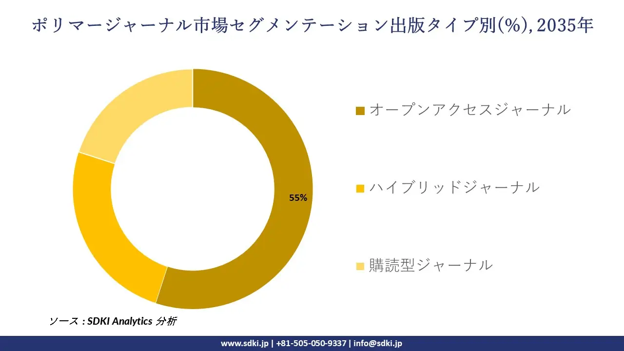 polymer journal segmentation survey