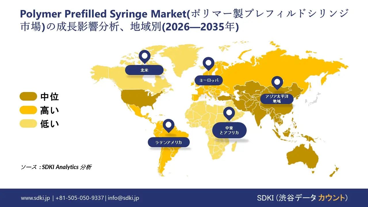 polymer prefilled syringe growth impact analysis