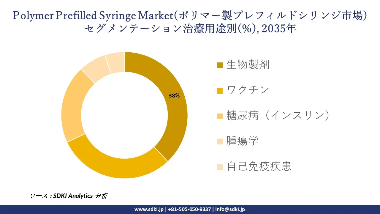 polymer prefilled syringe segmentation survey