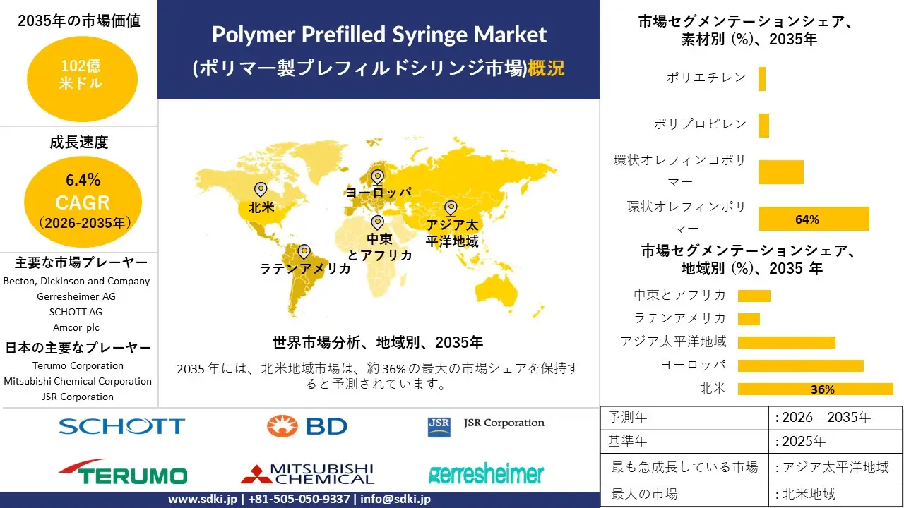 polymer prefilled syringe survey report