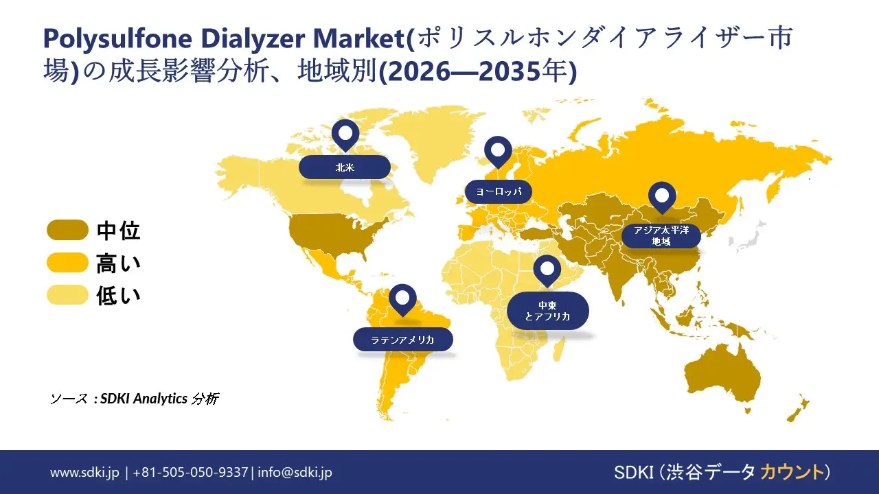 polysulfone dialyzer market report impact analysis