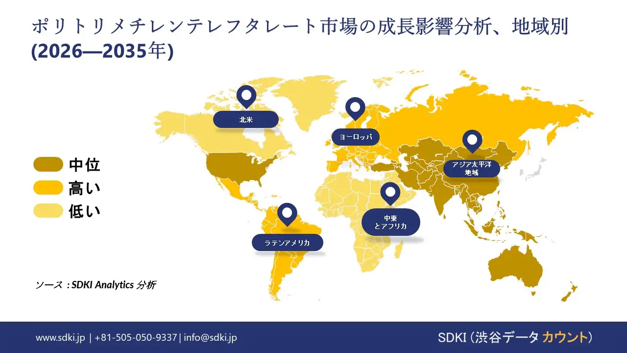 polytrimethylene terephthalate growth impact analysis
