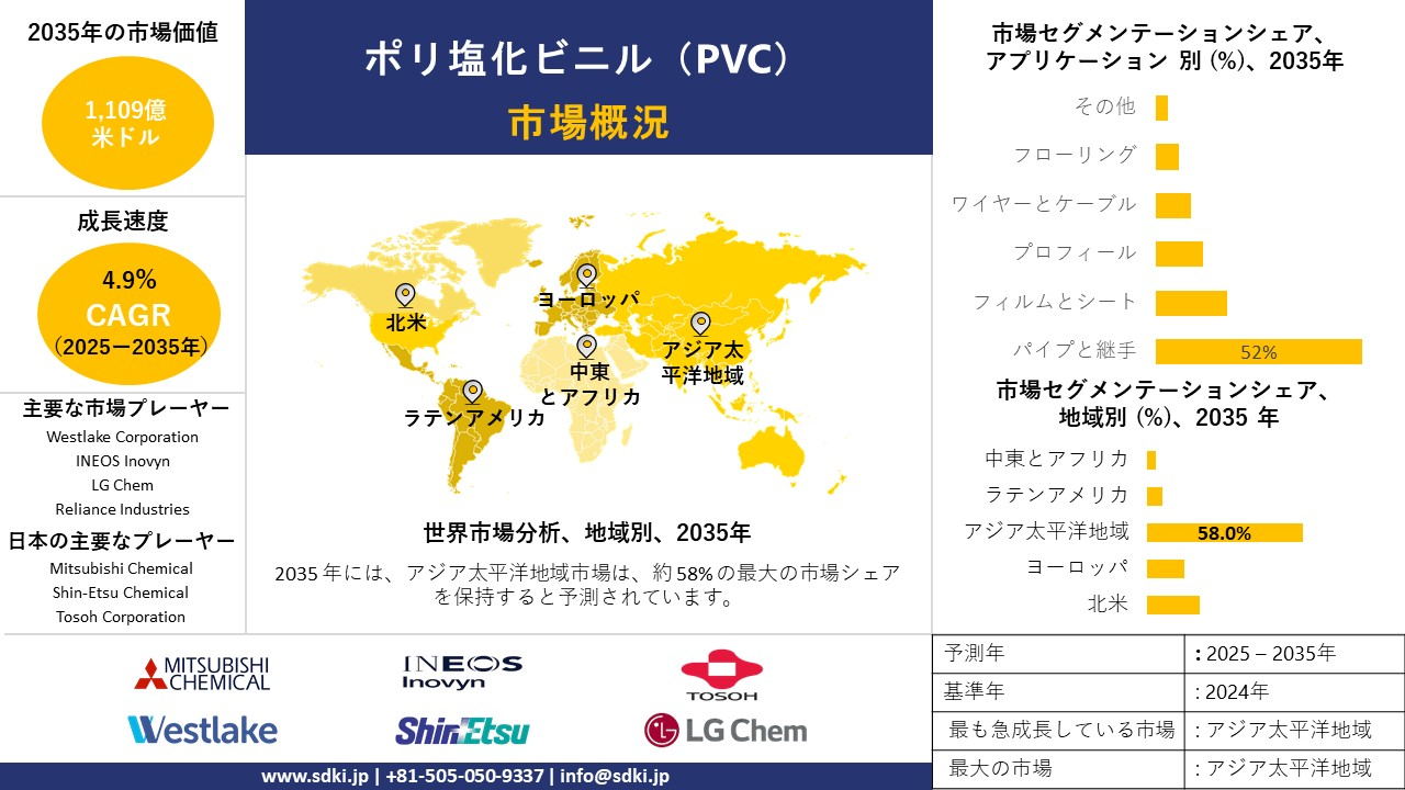 polyvinyl chloride survey report