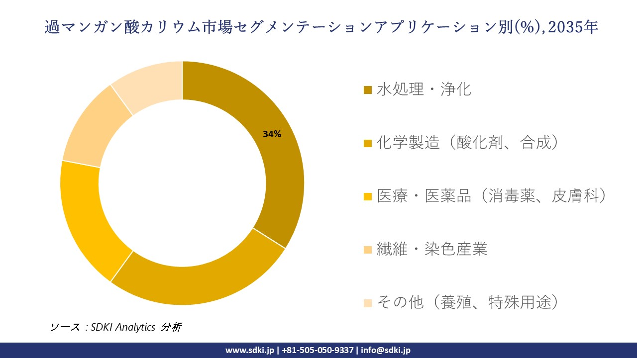 potassium permanganate rental market segmentation survey