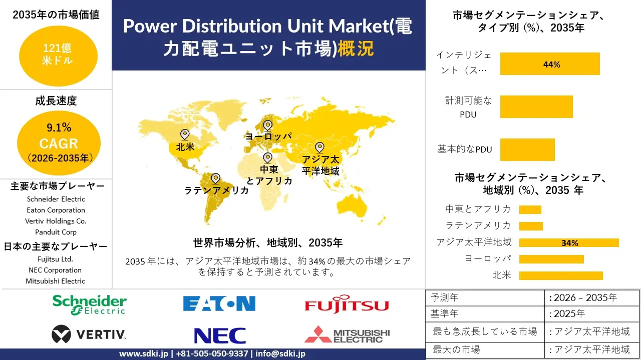 power distribution unit market survey report