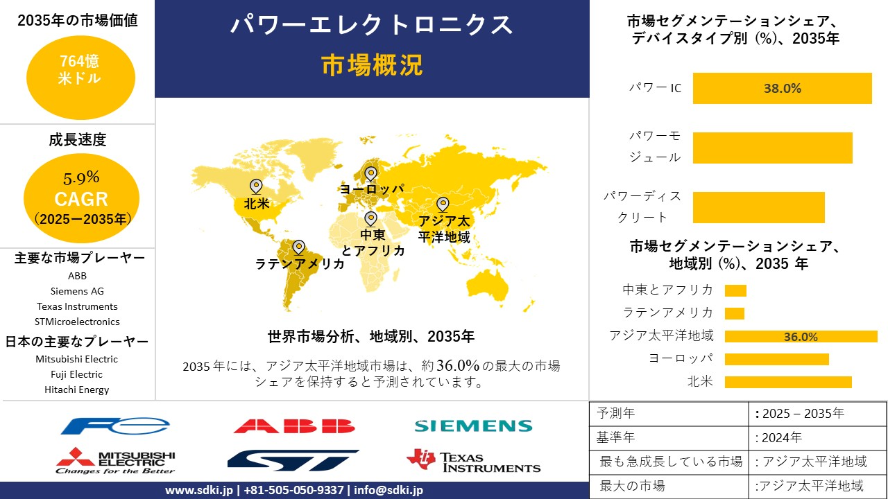 power electronics market survey report