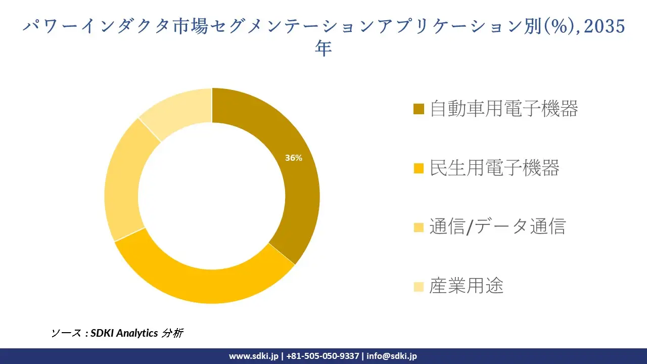 power inductor segmentation survey