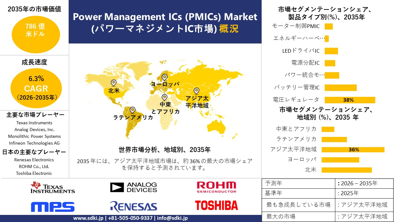 power management ic market survey report