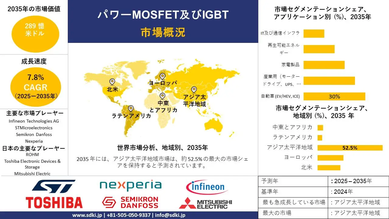 power mosfet and igbt survey report