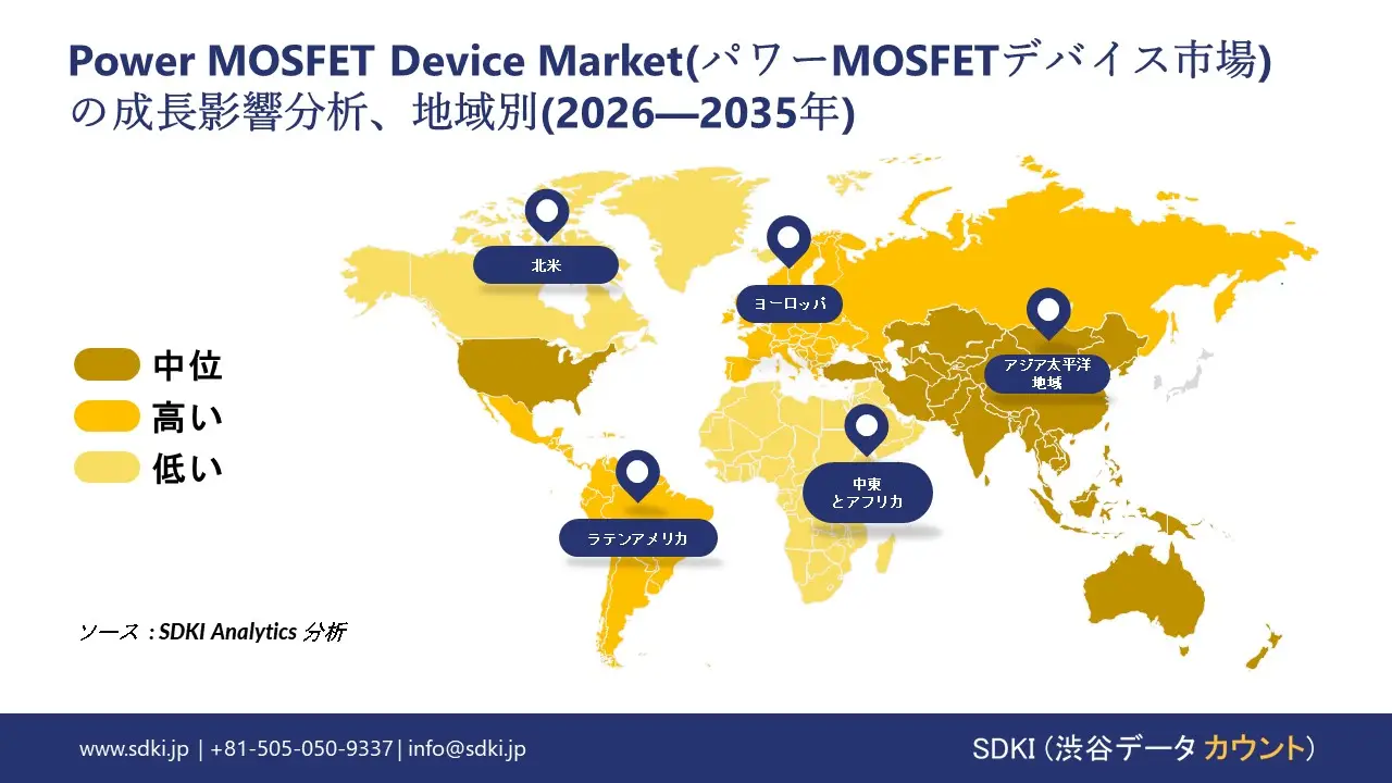 power mosfet device market report impact analysis