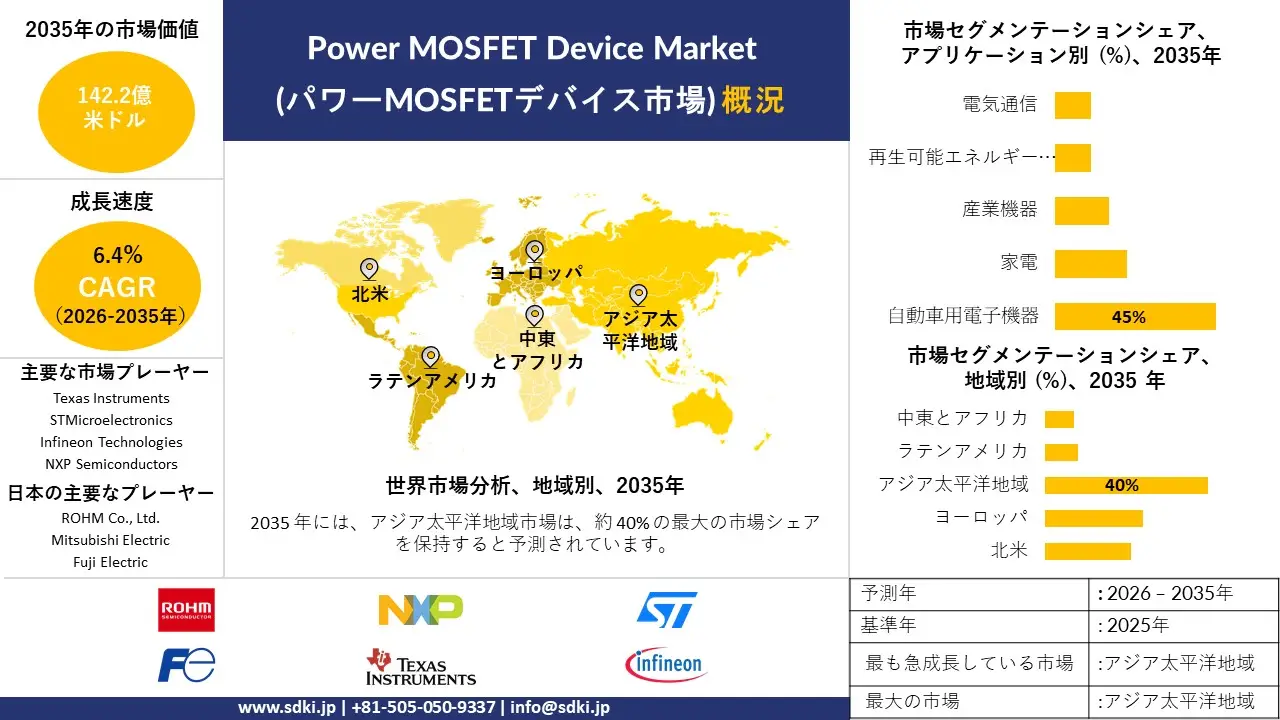 power mosfet device market survey report