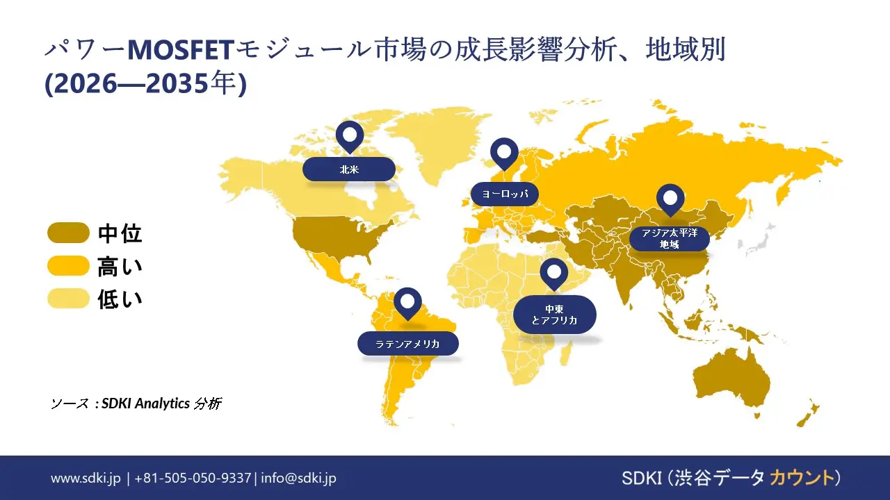 power mosfet modules growth impact analysis