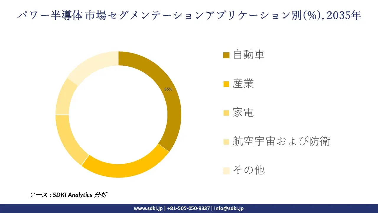 power semiconductor segmentation survey