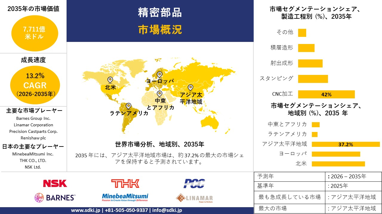 precision parts survey report