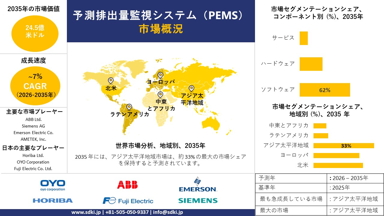 predictive emission monitoring system pems survey report