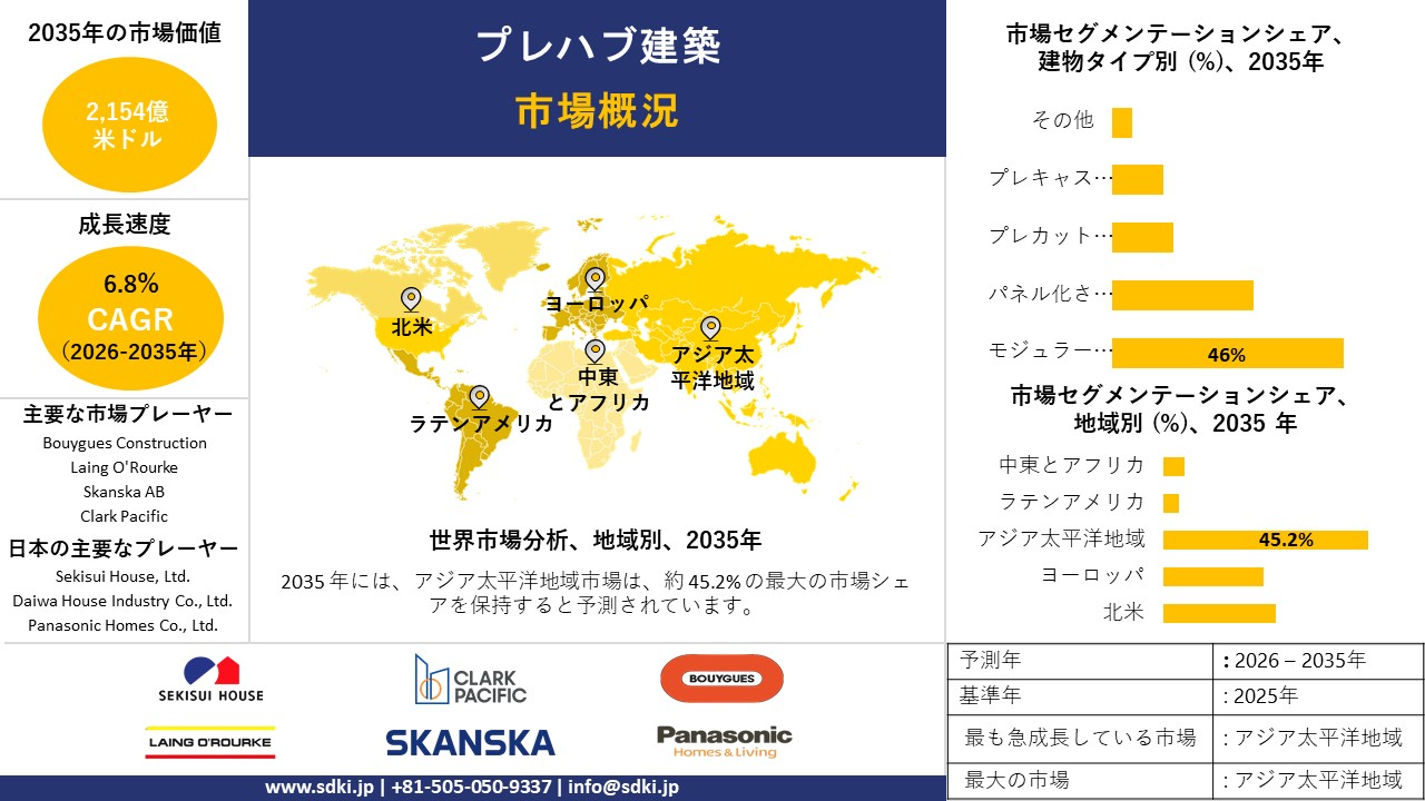 prefabricated building survey report