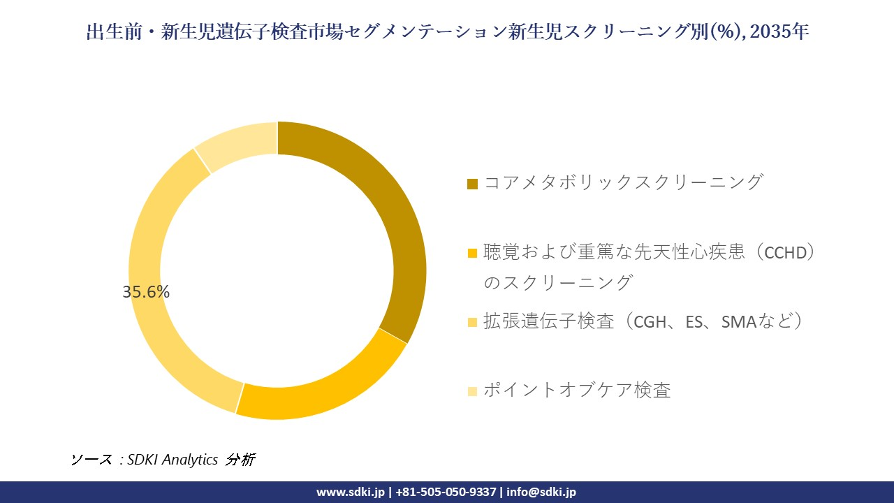prenatal and newborn genetic testing segmentation survey
