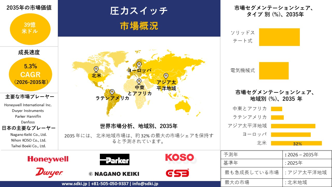 pressure switch market survey report