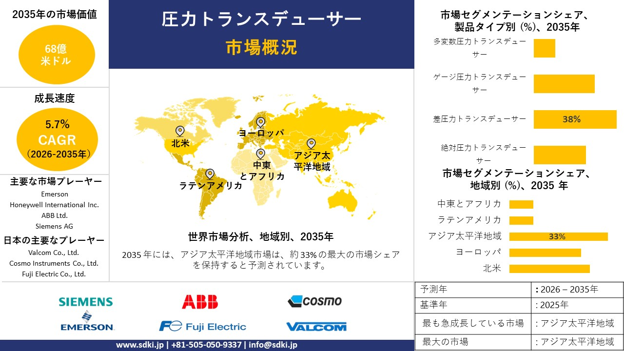 pressure transducer survey report