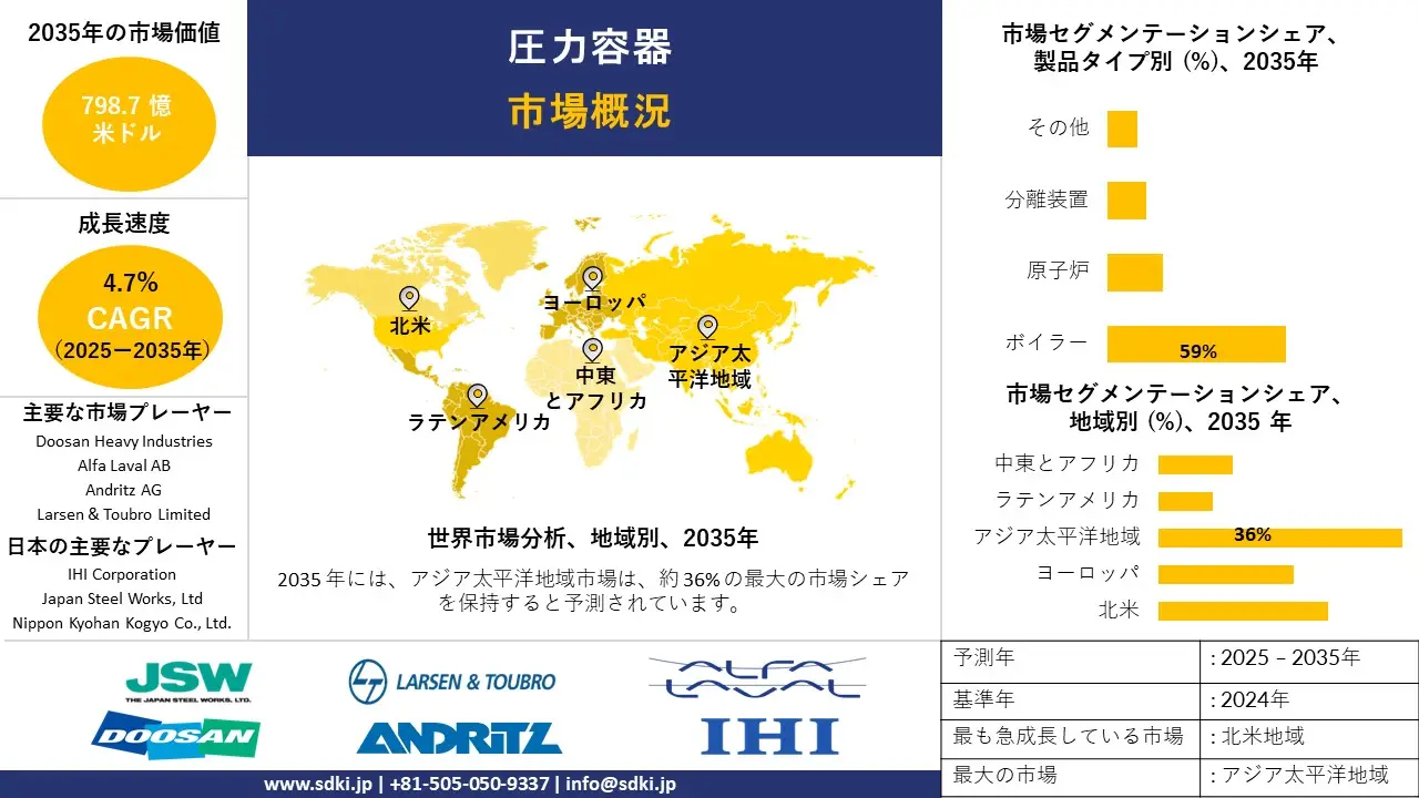 pressure vessel survey report