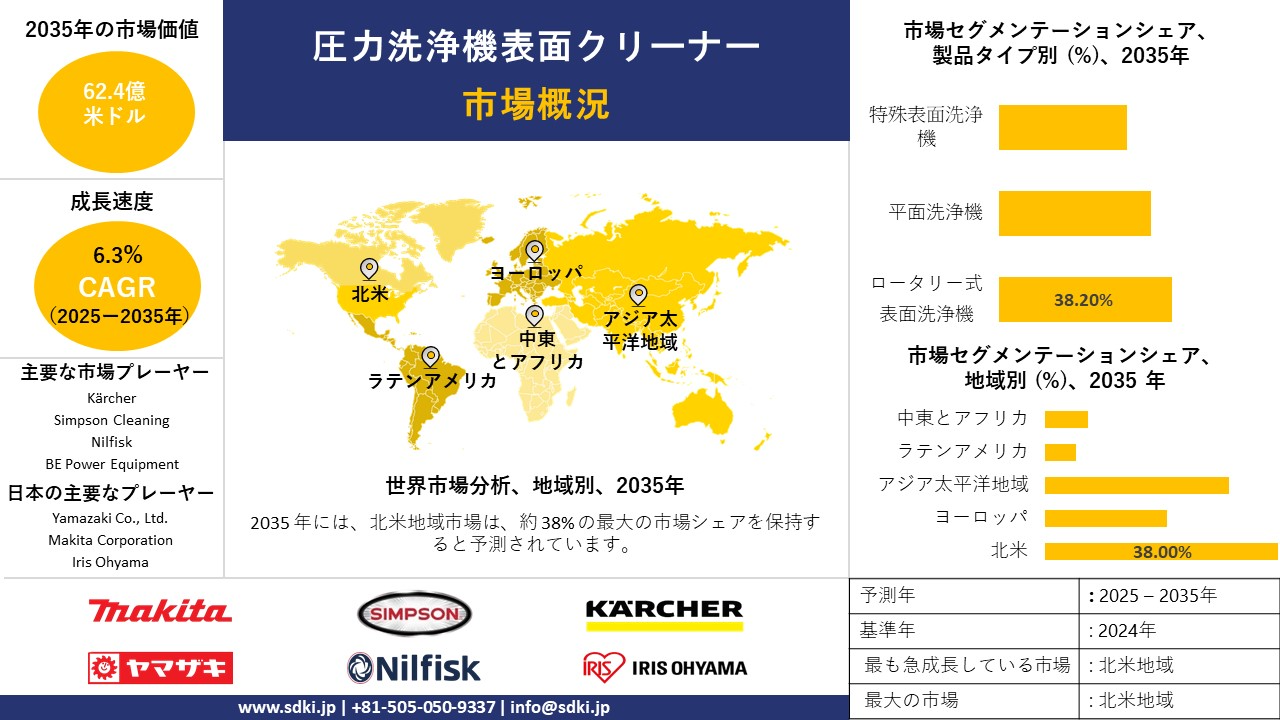 pressure washer surface cleaners survey report