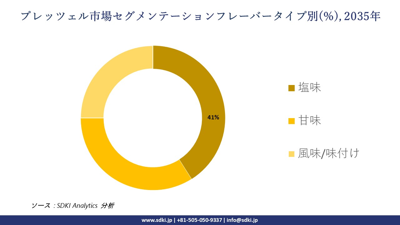 pretzel segmentation survey