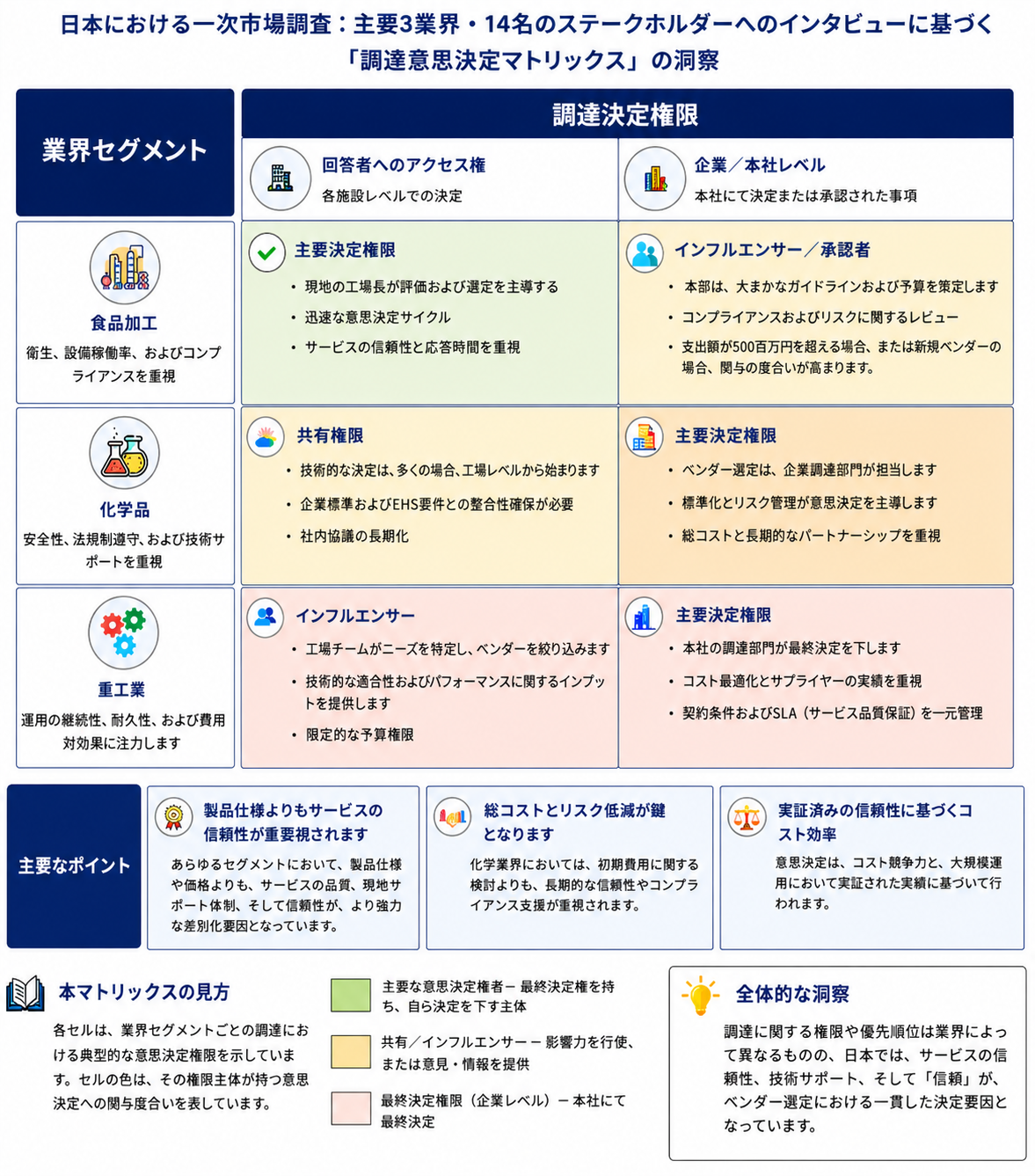 procurement-decision-matrix