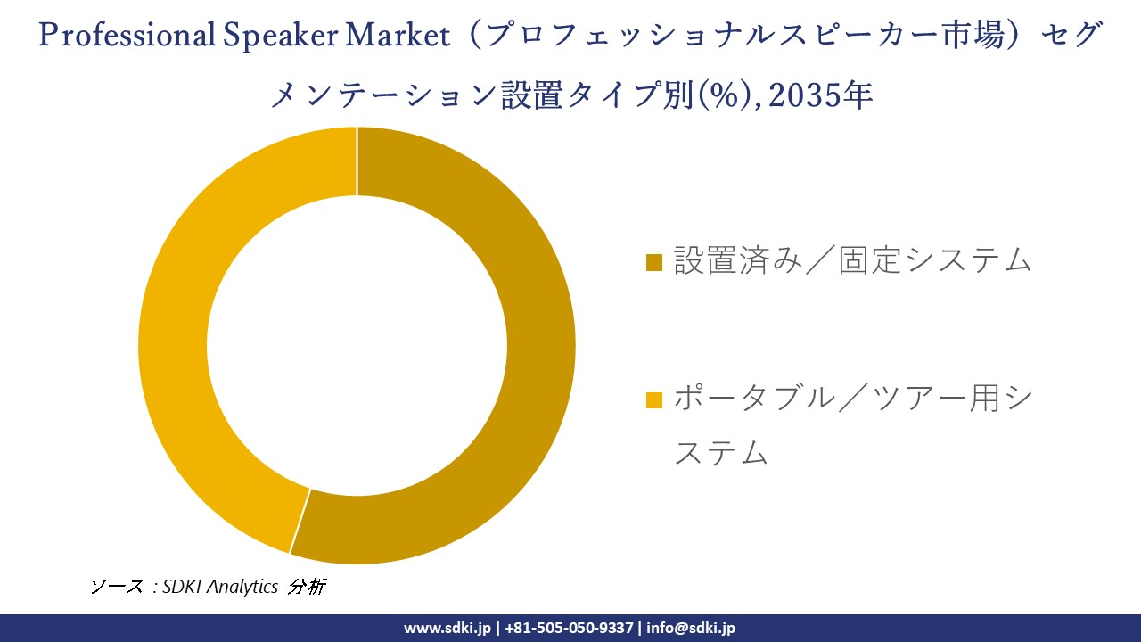 professional speaker segmentation survey