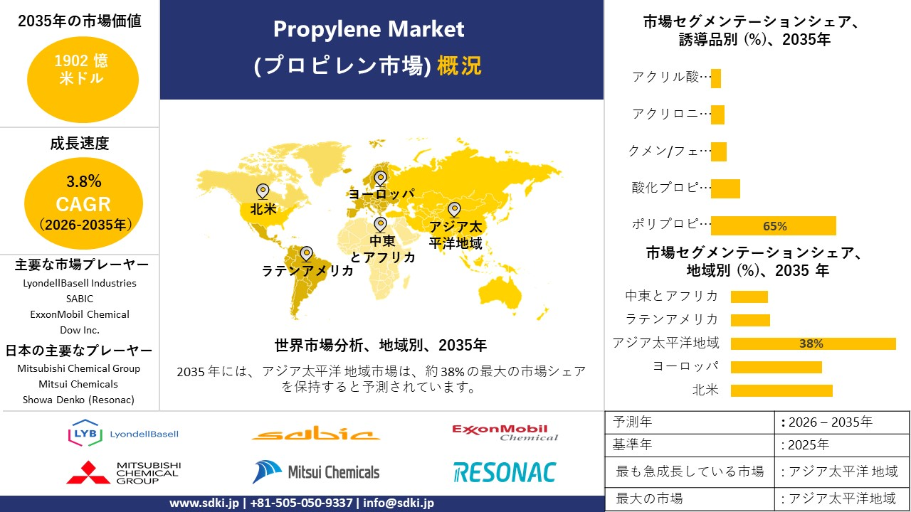 propylene market survey report
