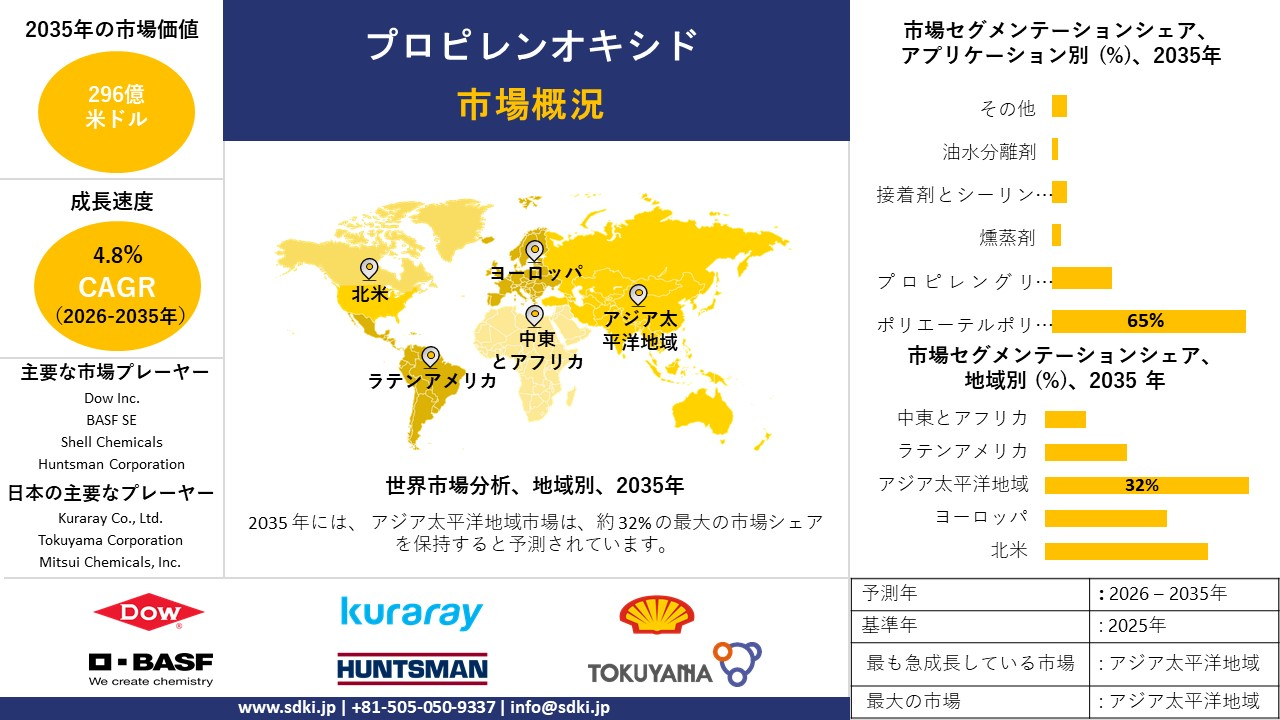propylene oxide survey report