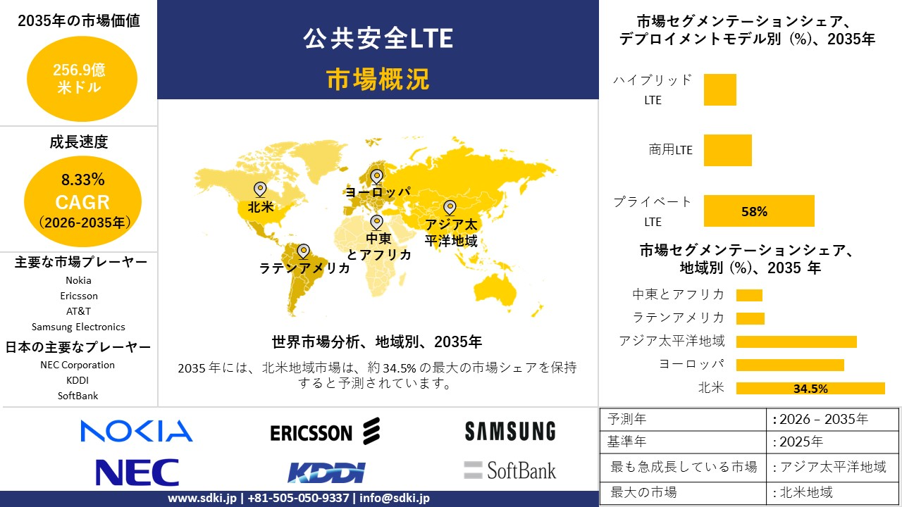 public safety LTE survey report
