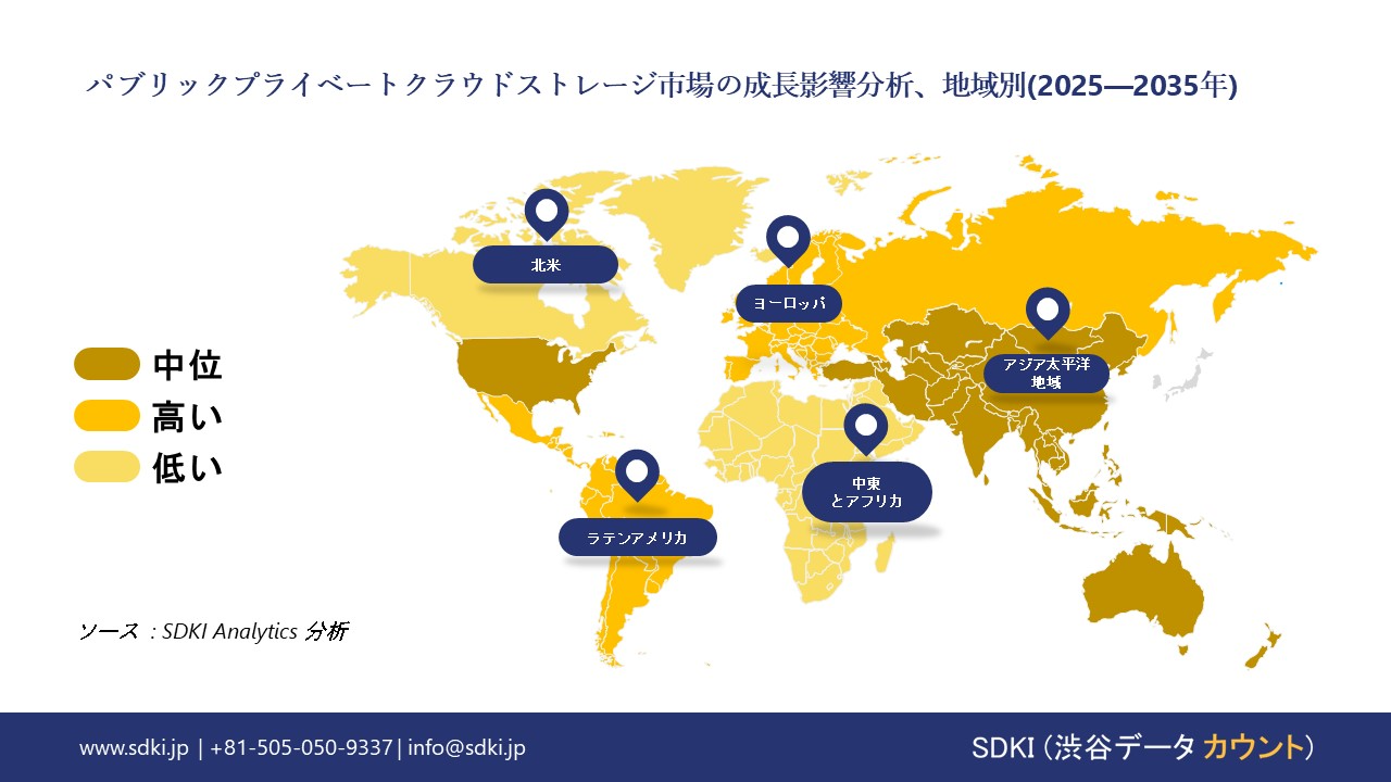 publicprivate cloud storage market growth impact analysis