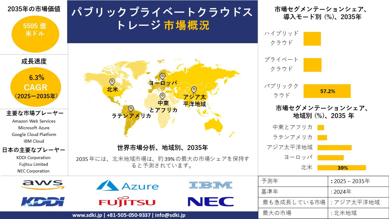 publicprivate cloud storage survey report