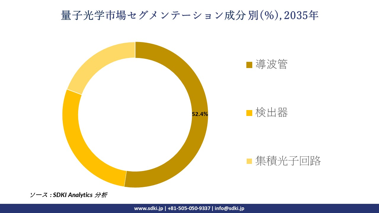 quantum optics segmentation survey