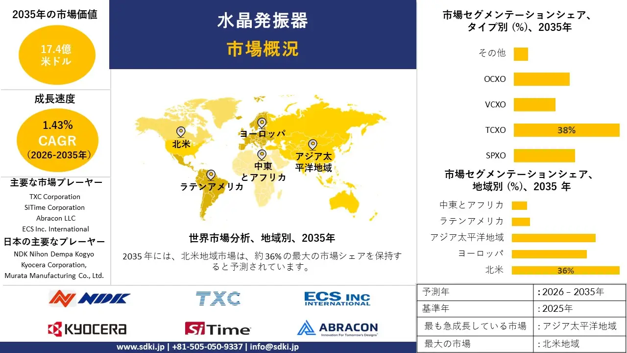 quartz crystal oscillators survey report