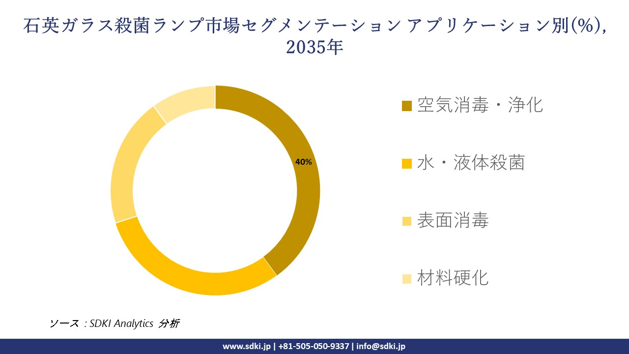 quartz glass germicidal lamp segmentation survey