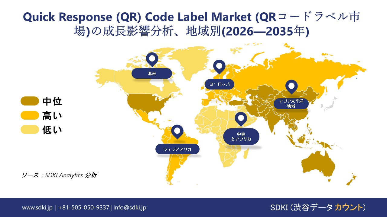 quick response qr code label market growth impact analysis