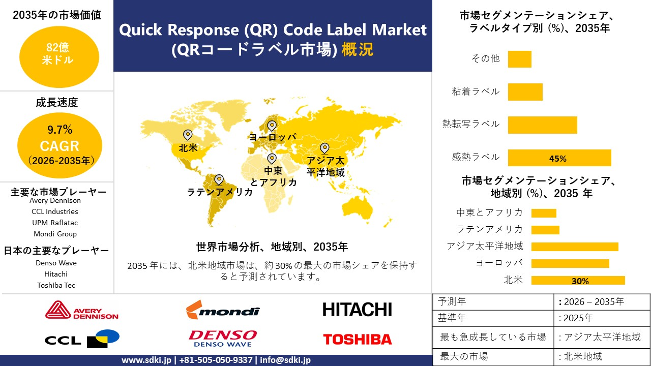 quick response qr code label market report survey report