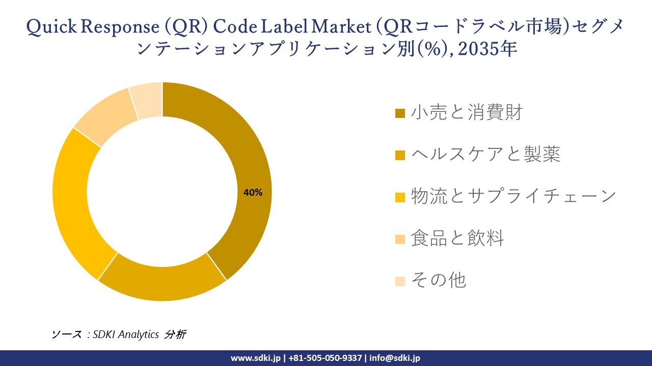 quick response qr code label market segmentation survey