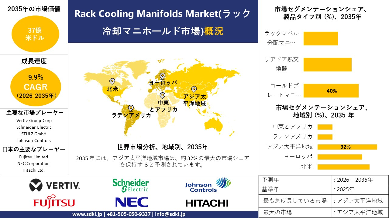 rack cooling manifolds survey report